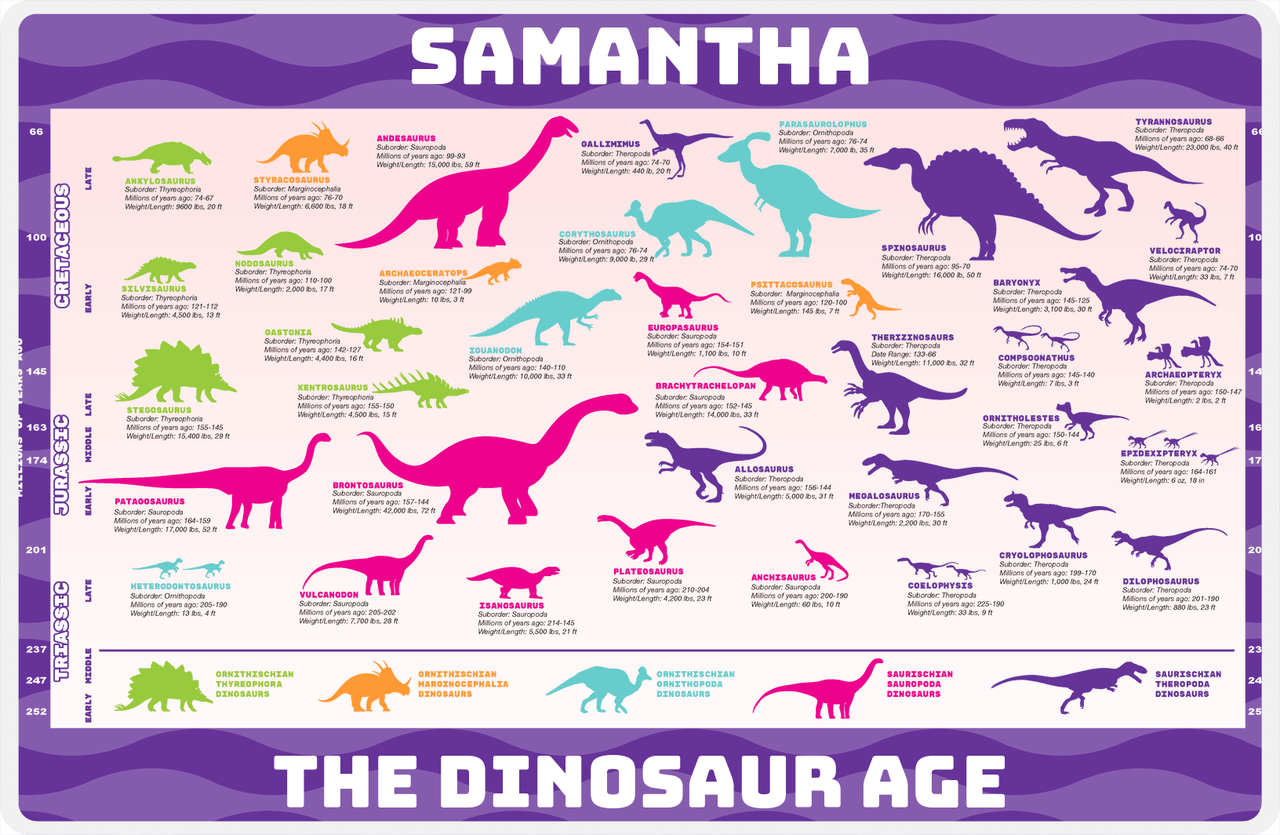 Personalized Dinosaur Evolution Placemat II - Dinosaur Age - Purple Background -  View