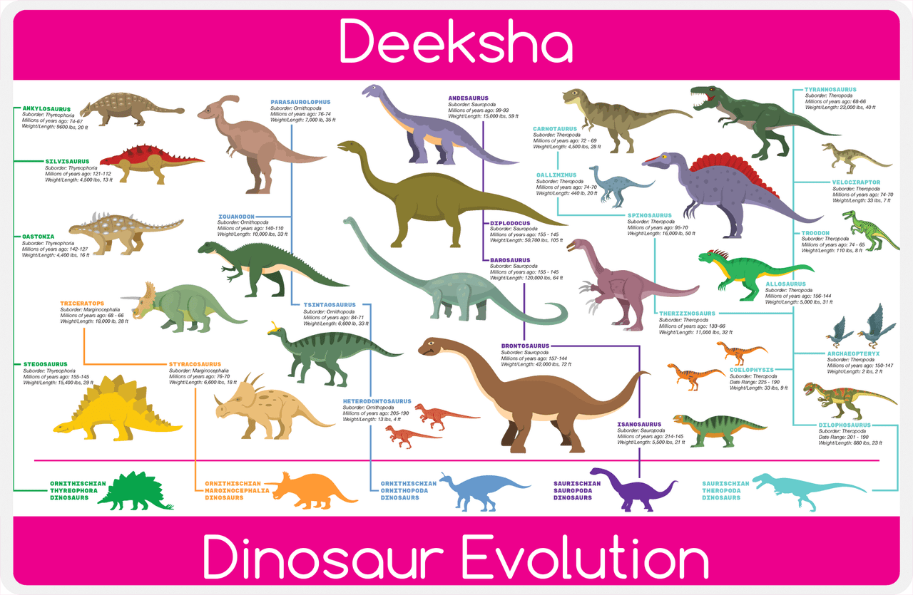 Personalized Dinosaur Evolution Placemat IV - White Background -  View