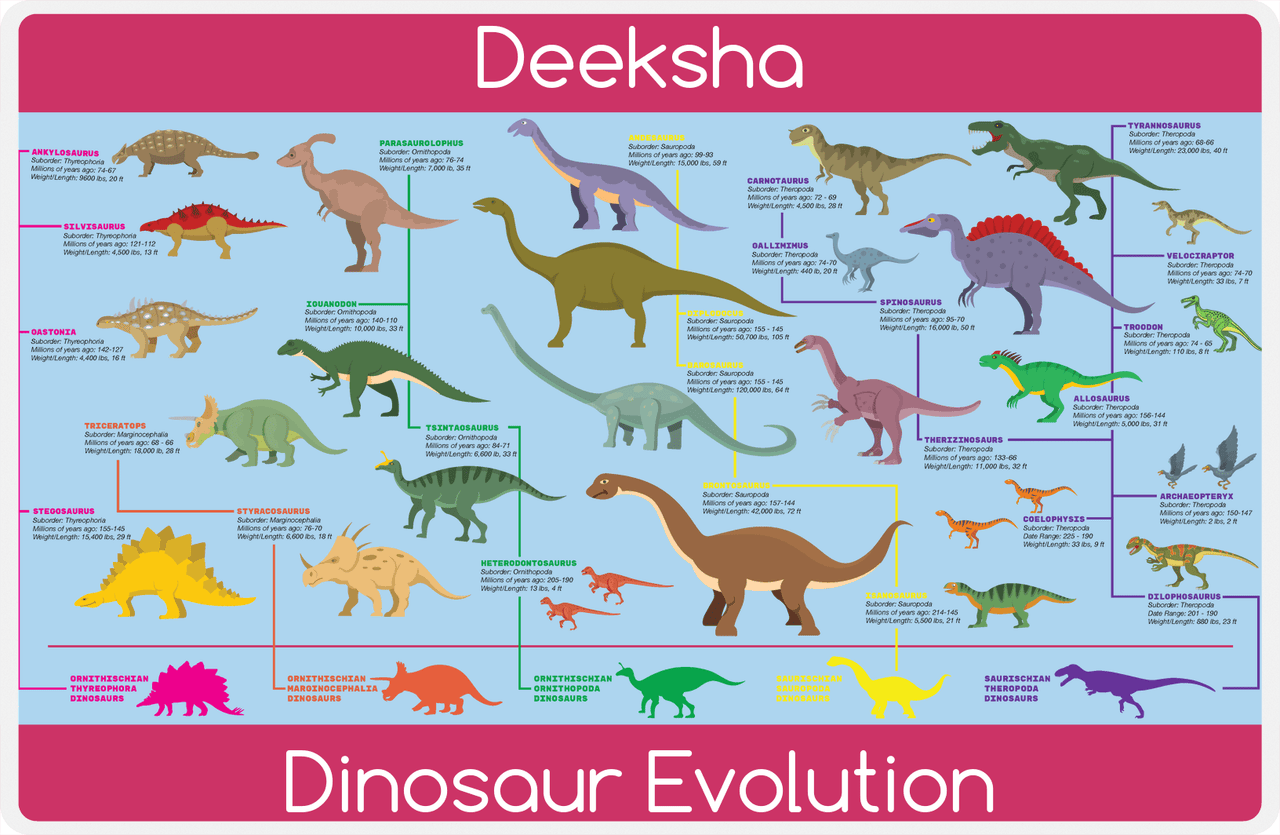 Personalized Dinosaur Evolution Placemat IV - Blue Background -  View