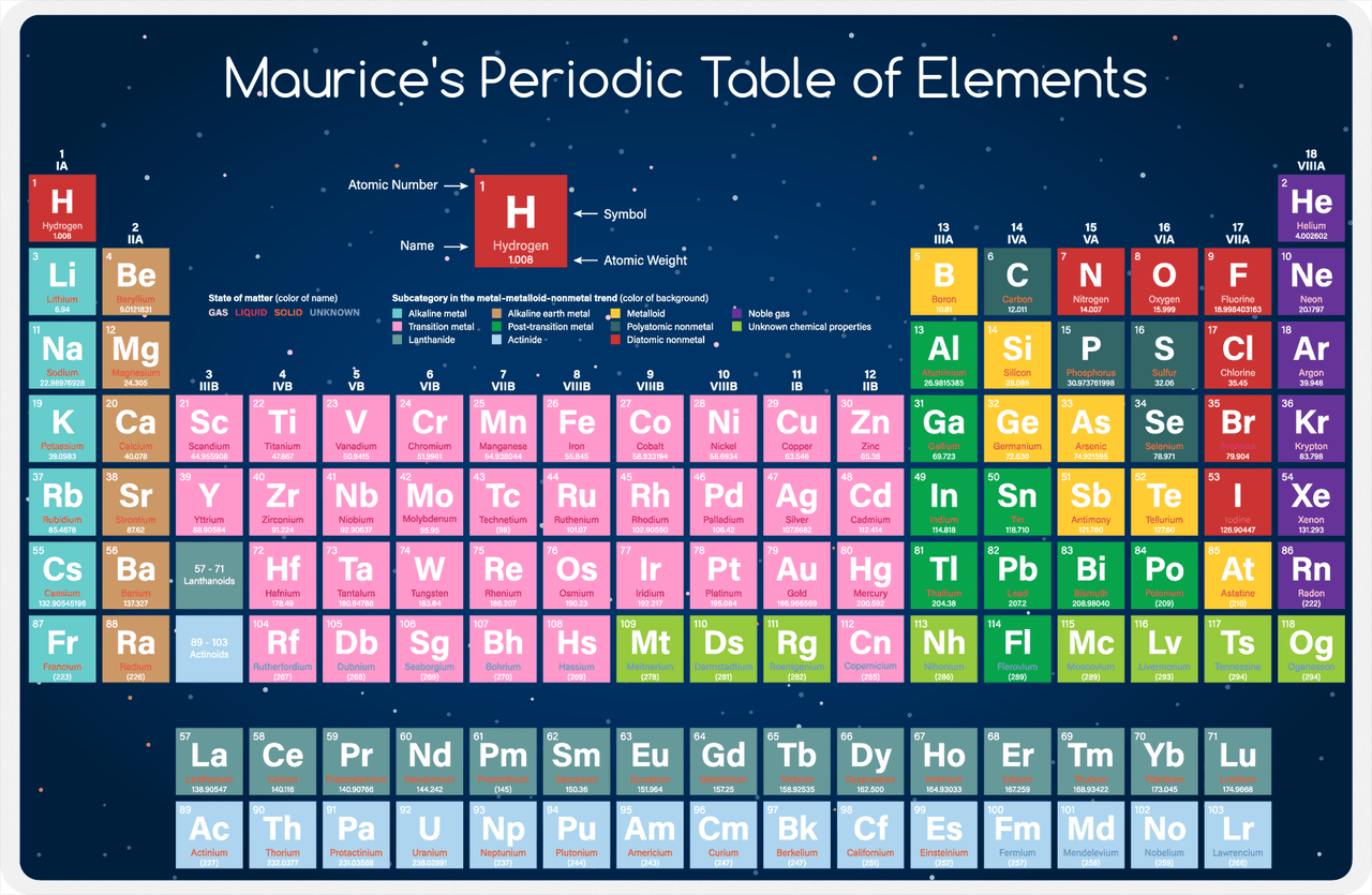 Personalized Periodic Table Placemat I - Blue Starfield Background -  View
