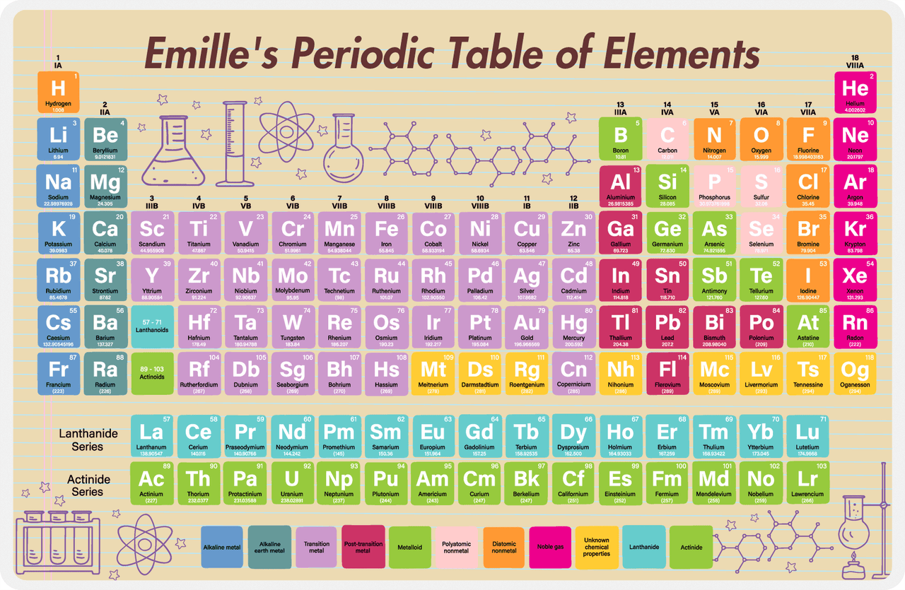 Personalized Periodic Table Placemat II - Elemental Doodles - Tan Background -  View