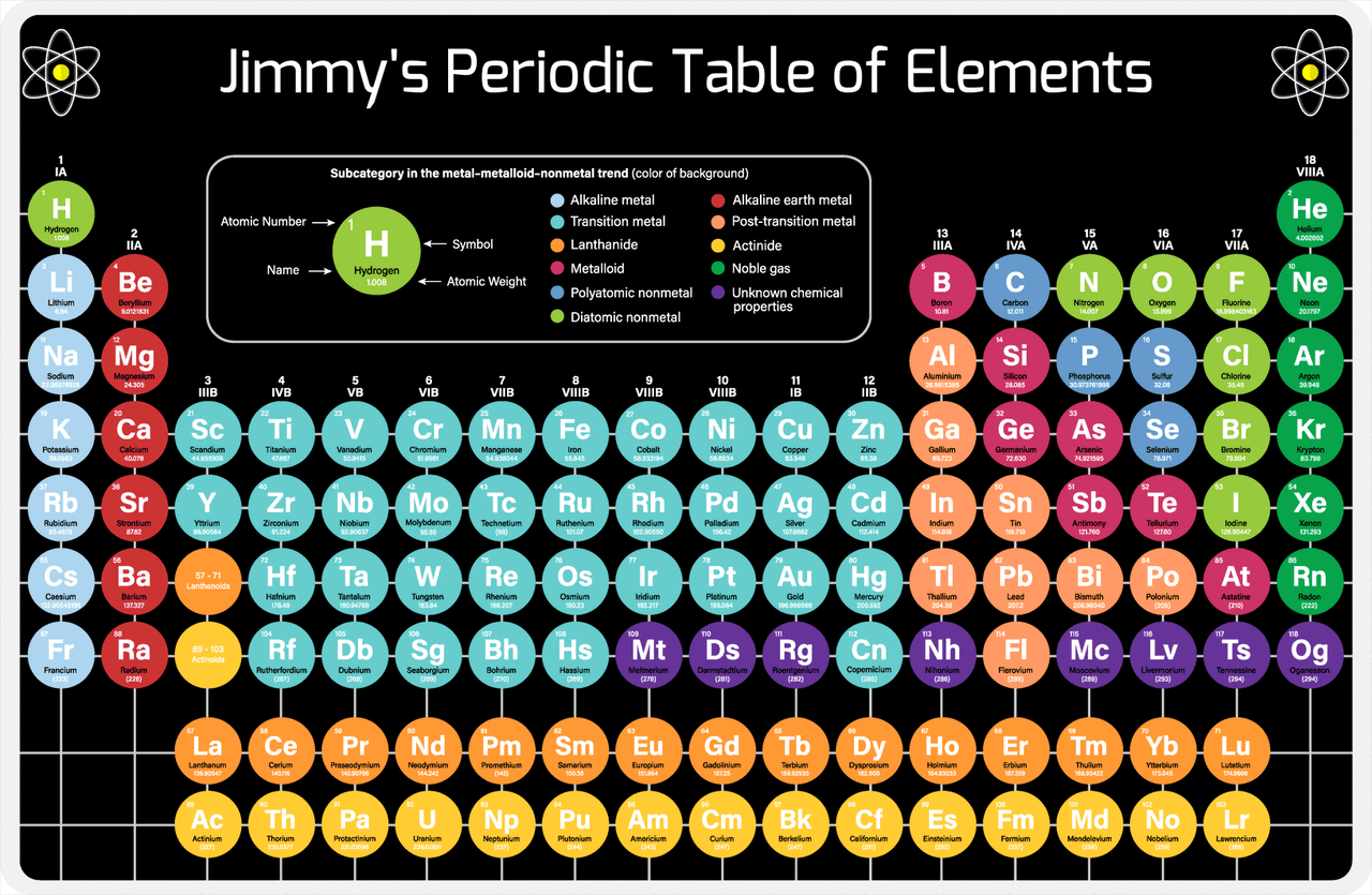 Personalized Periodic Table Placemat III - Elemental Grid - Black Background -  View