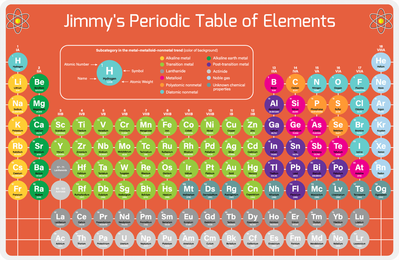 Personalized Periodic Table Placemat III - Elemental Grid - Orange Background -  View