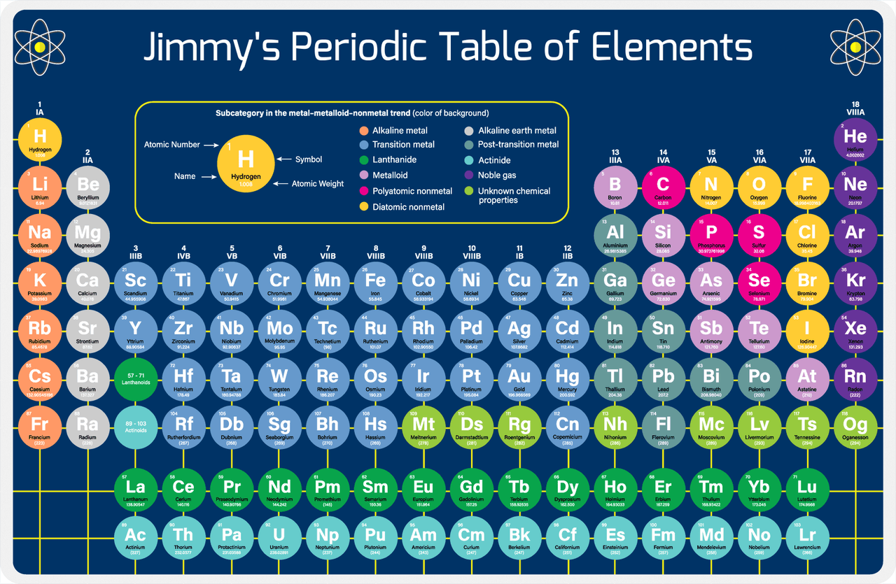 Personalized Periodic Table Placemat III - Elemental Grid - Blue Background -  View