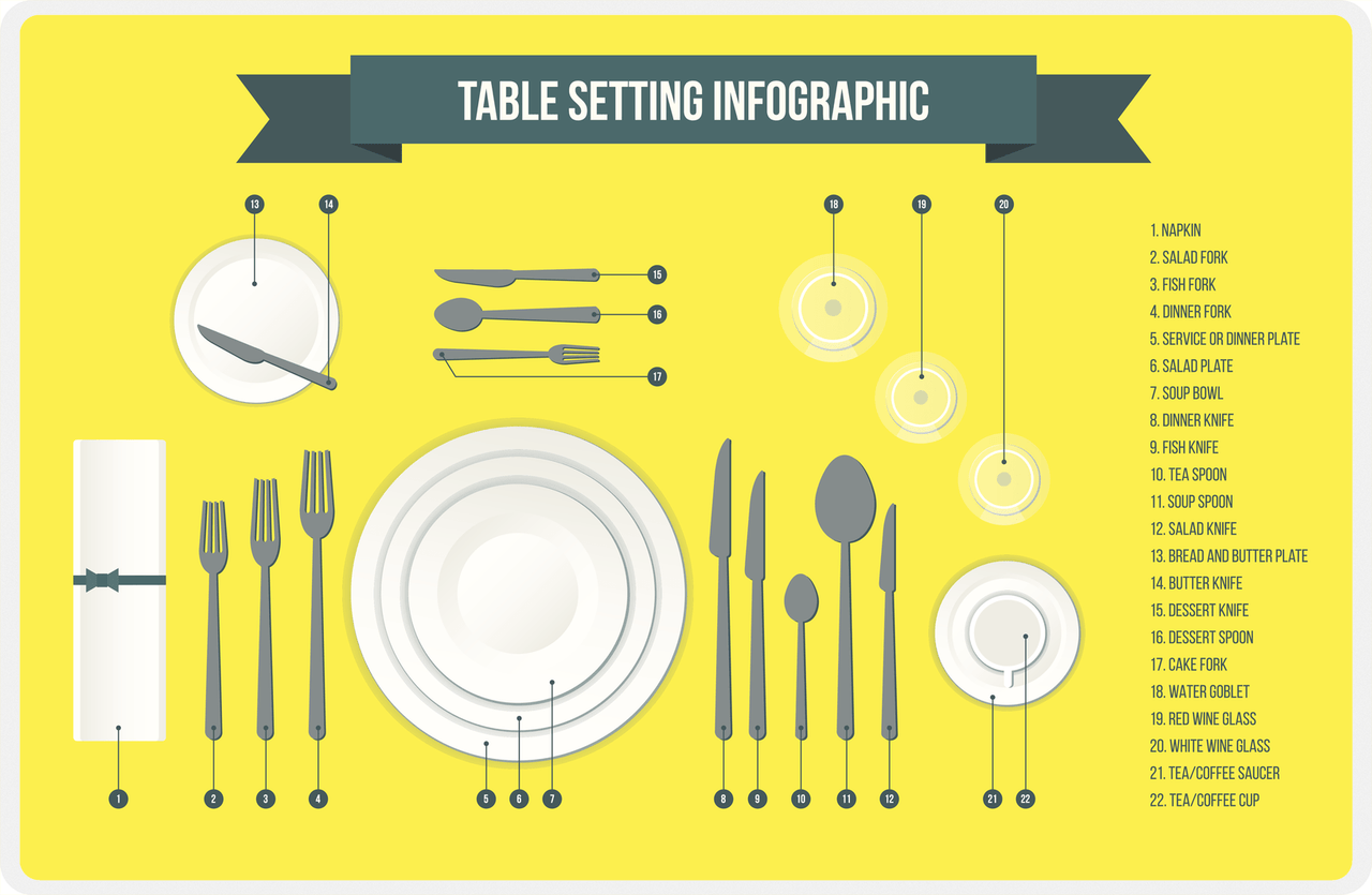 Setting The Table Placemat - Yellow -  View