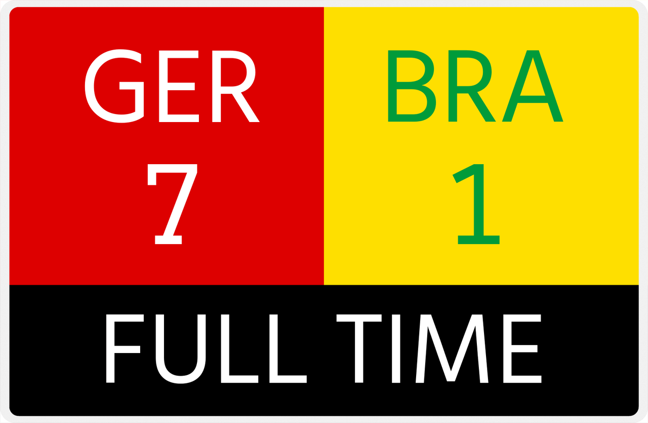 Personalized Sports Scoreboard Placemat - Red vs Yellow -  View