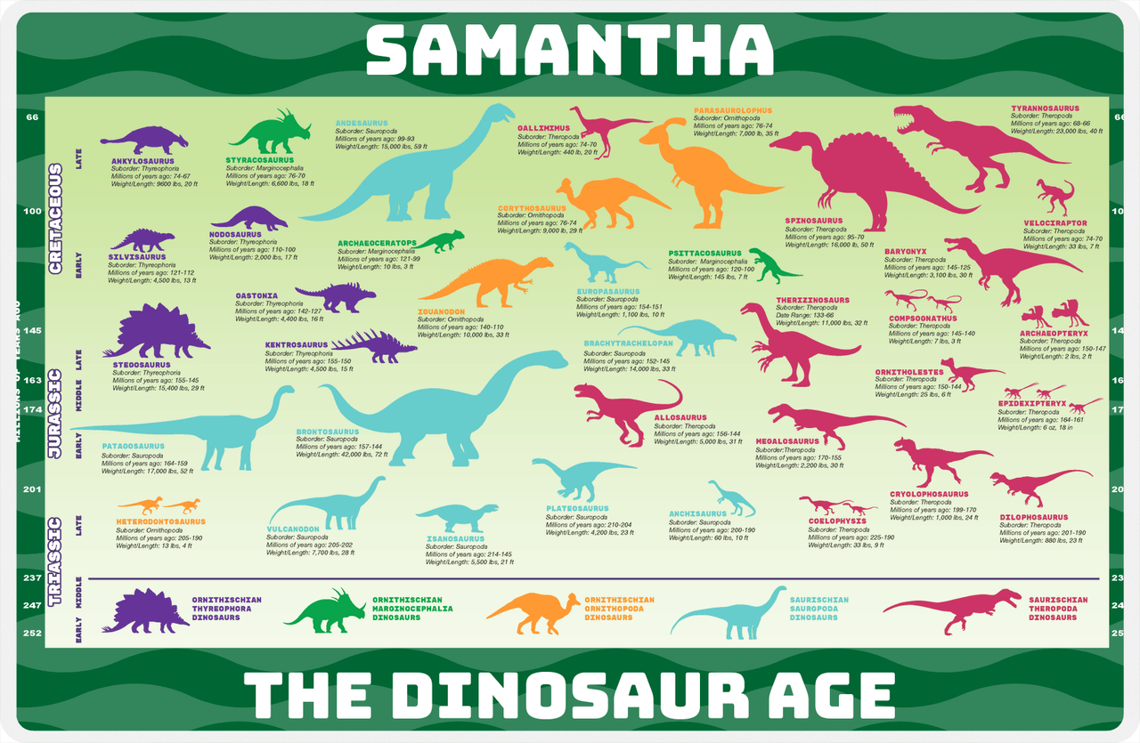 Personalized Dinosaur Evolution Placemat II - Dinosaur Age - Green Background -  View