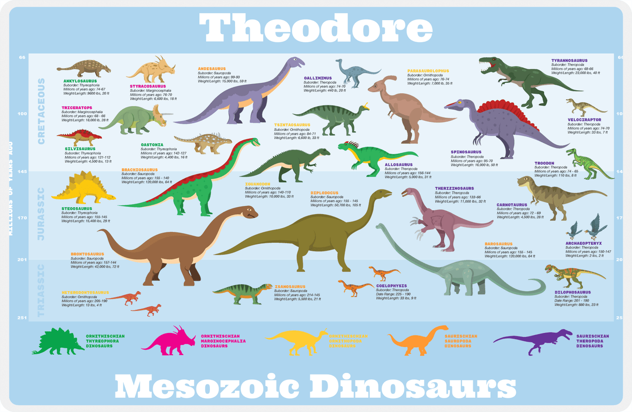 Personalized Dinosaur Evolution Placemat III - Mesozoic Dinosaurs - Blue Background -  View