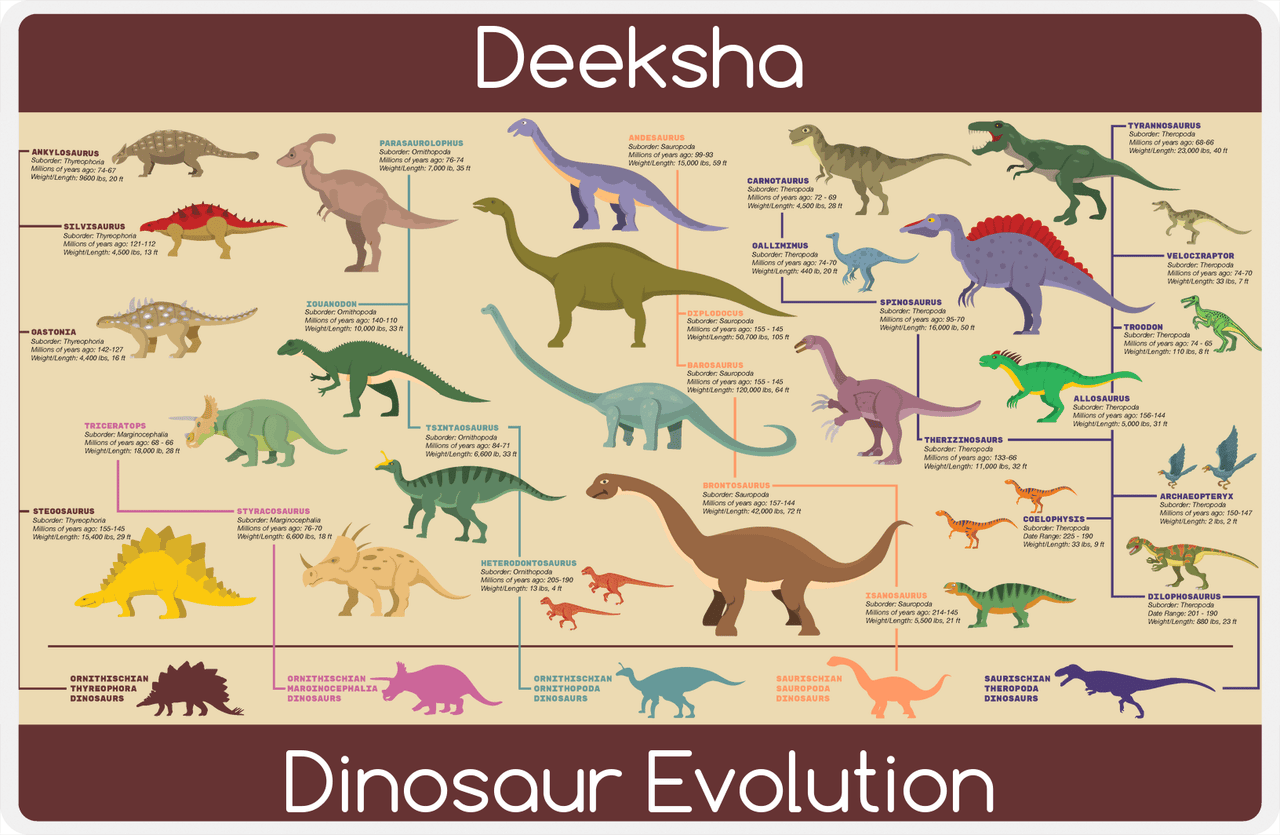 Personalized Dinosaur Evolution Placemat IV - Tan Background -  View