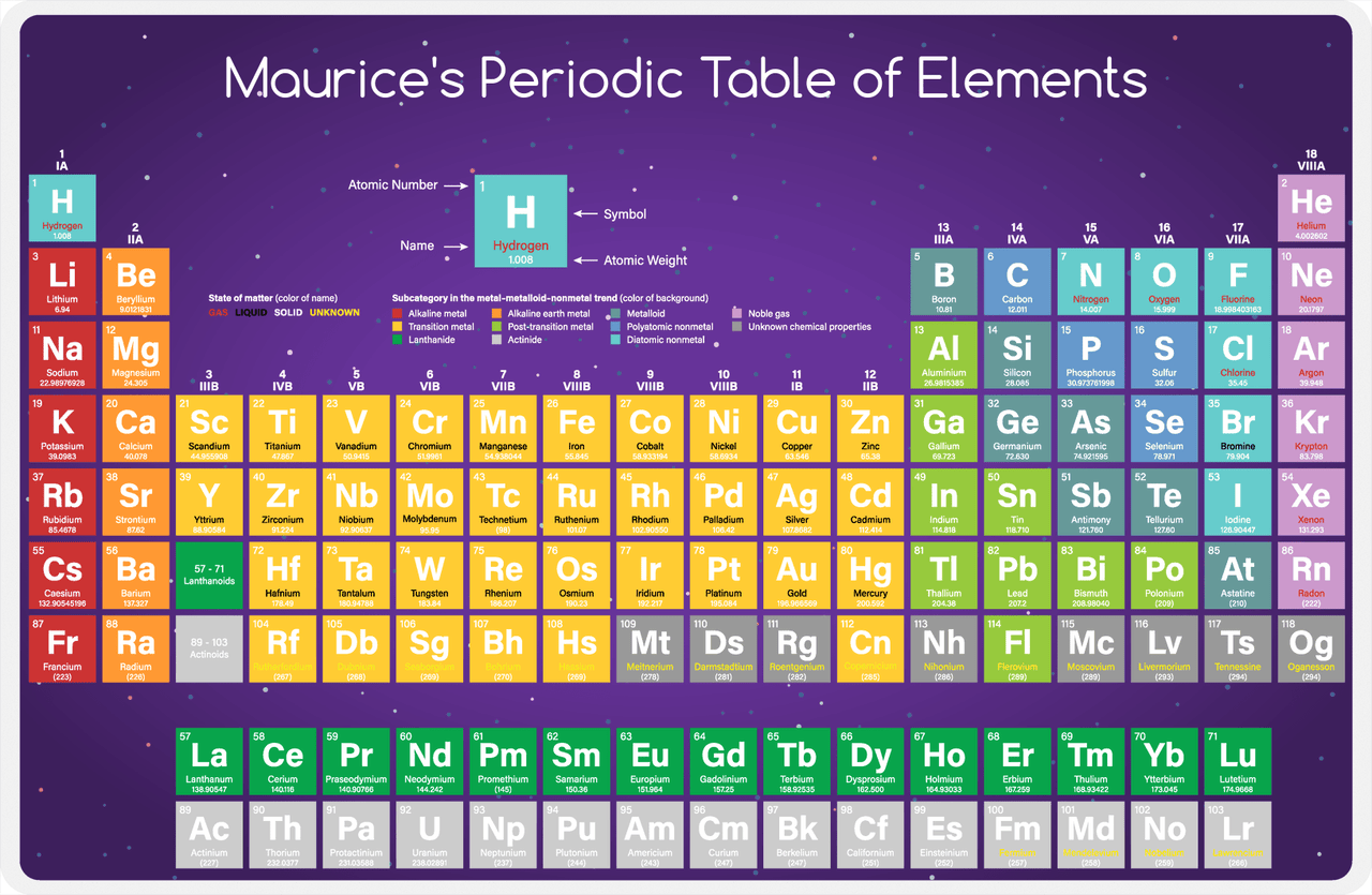Personalized Periodic Table Placemat I - Purple Starfield Background -  View