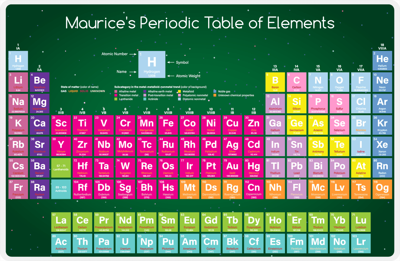 Personalized Periodic Table Placemat I - Green Starfield Background -  View