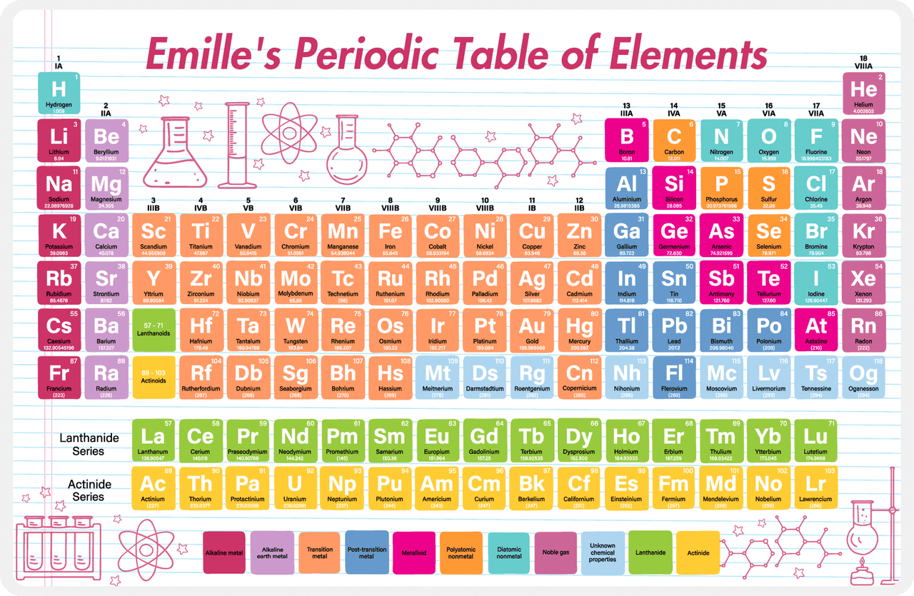 Personalized Periodic Table Placemat II - Elemental Doodles - White Background -  View