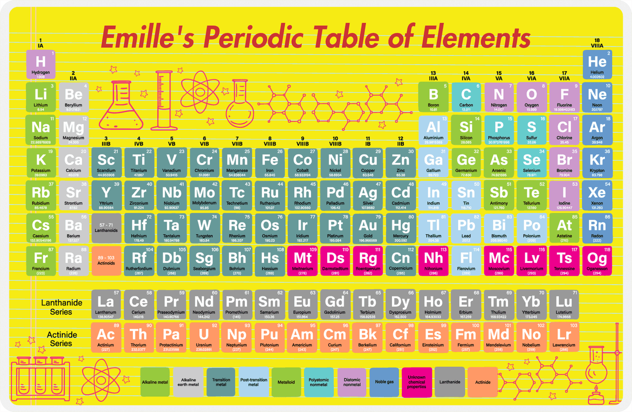 Personalized Periodic Table Placemat II - Elemental Doodles - Yellow Background -  View