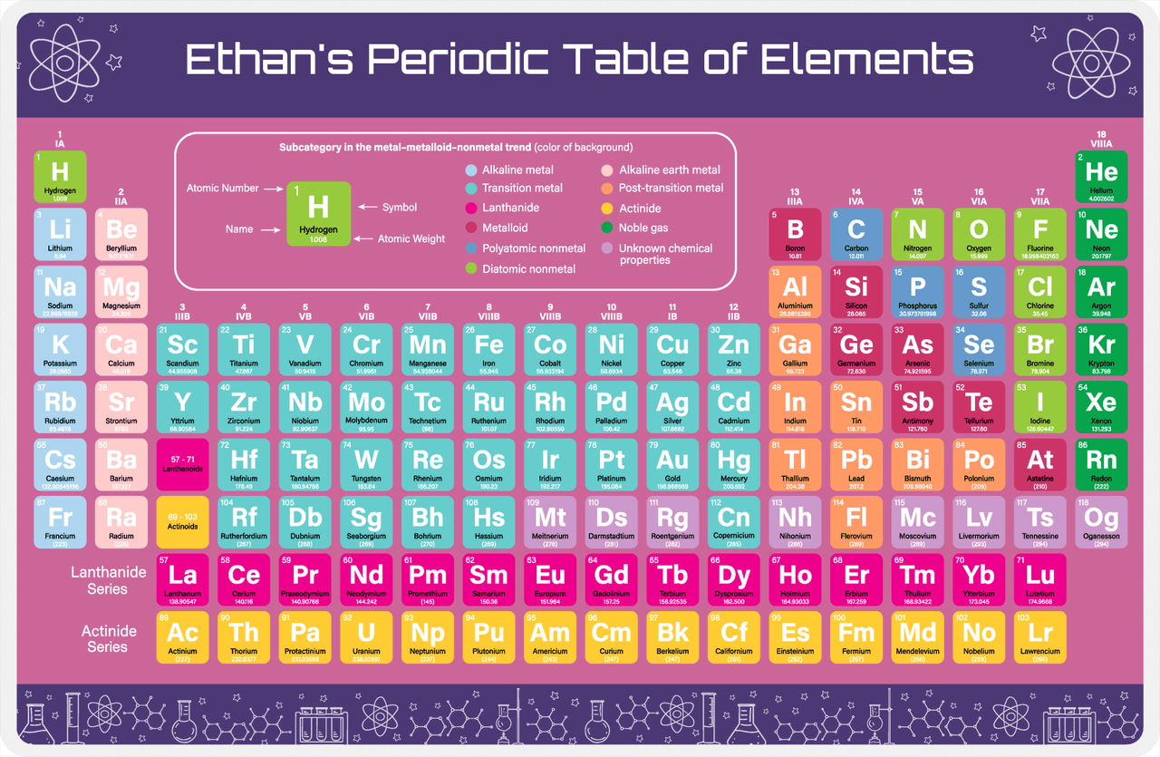 Personalized Periodic Table Placemat IV - Doodle Bars - Pink Background -  View
