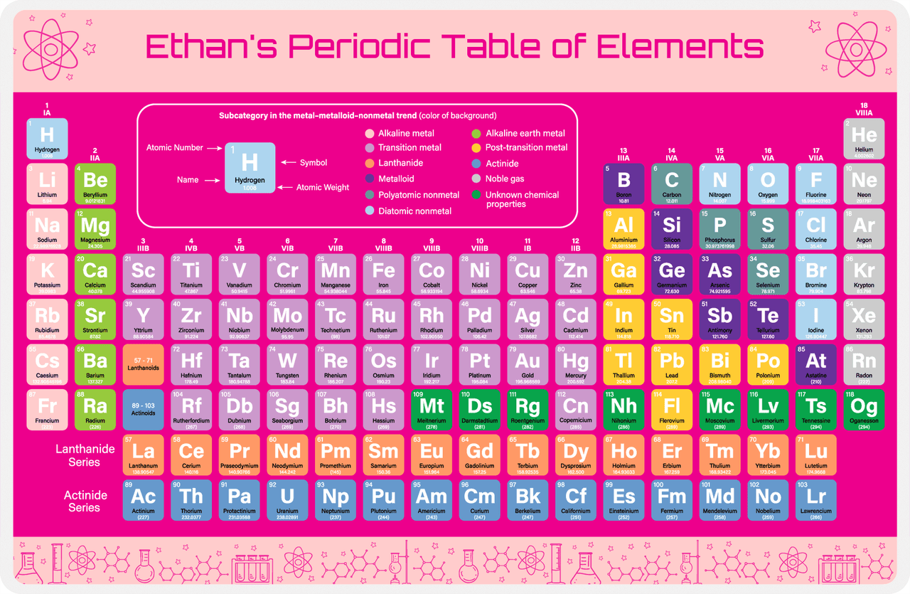 Personalized Periodic Table Placemat IV - Doodle Bars - Hot Pink Background -  View