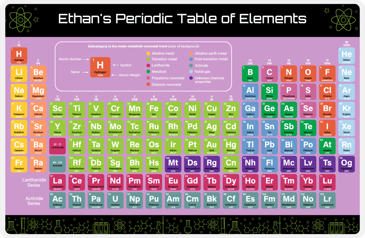 Personalized Periodic Table Placemat IV - Doodle Bars - Purple Background -  View