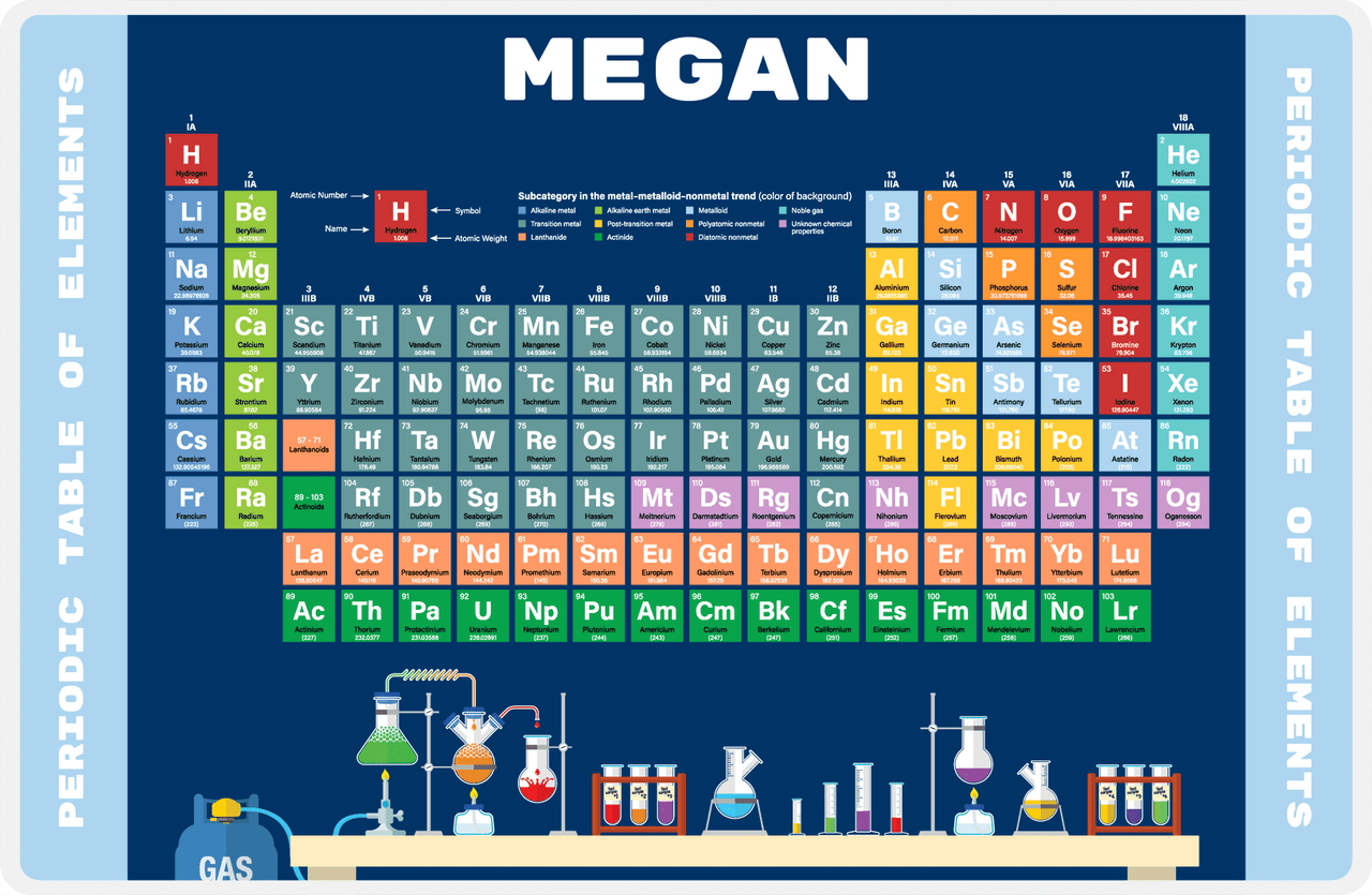 Personalized Periodic Table Placemat V - Lab Gear - Blue Background -  View