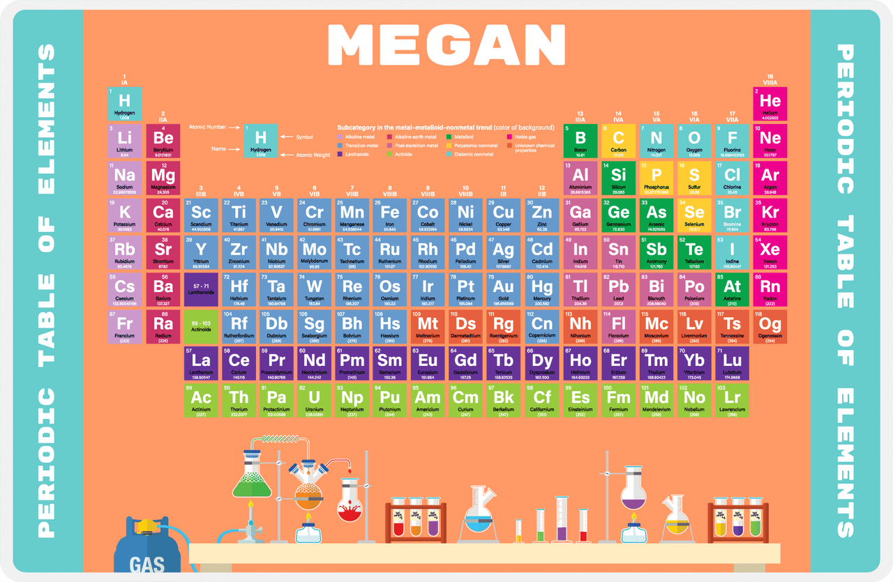 Personalized Periodic Table Placemat V - Lab Gear - Orange Background -  View