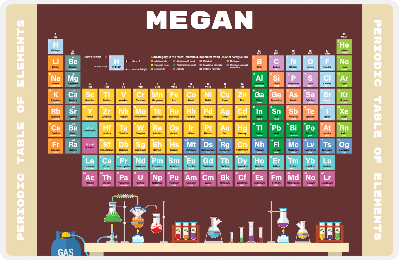 Personalized Periodic Table Placemat V - Lab Gear - Brown Background -  View