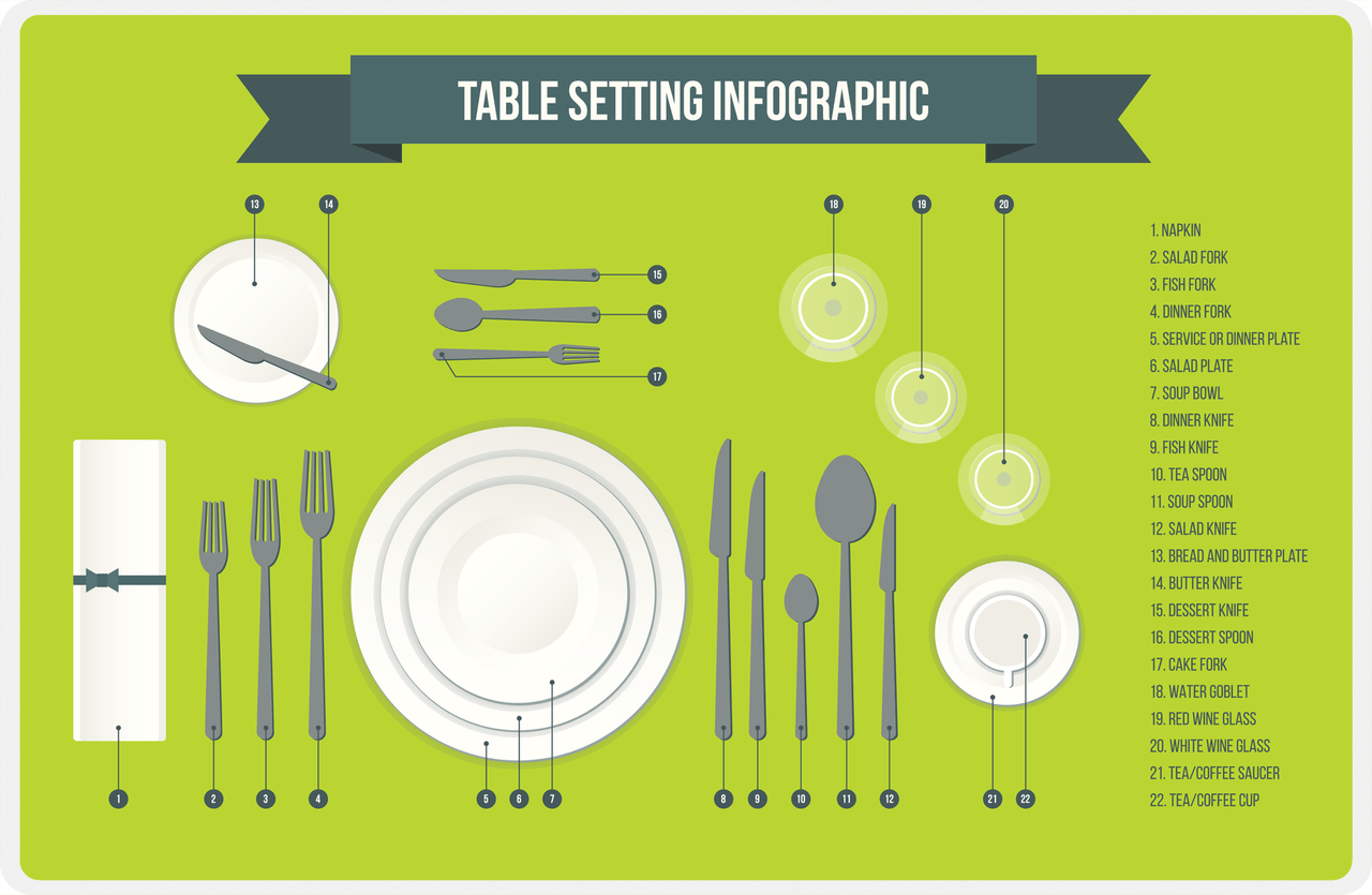 Setting The Table Placemat - Green -  View