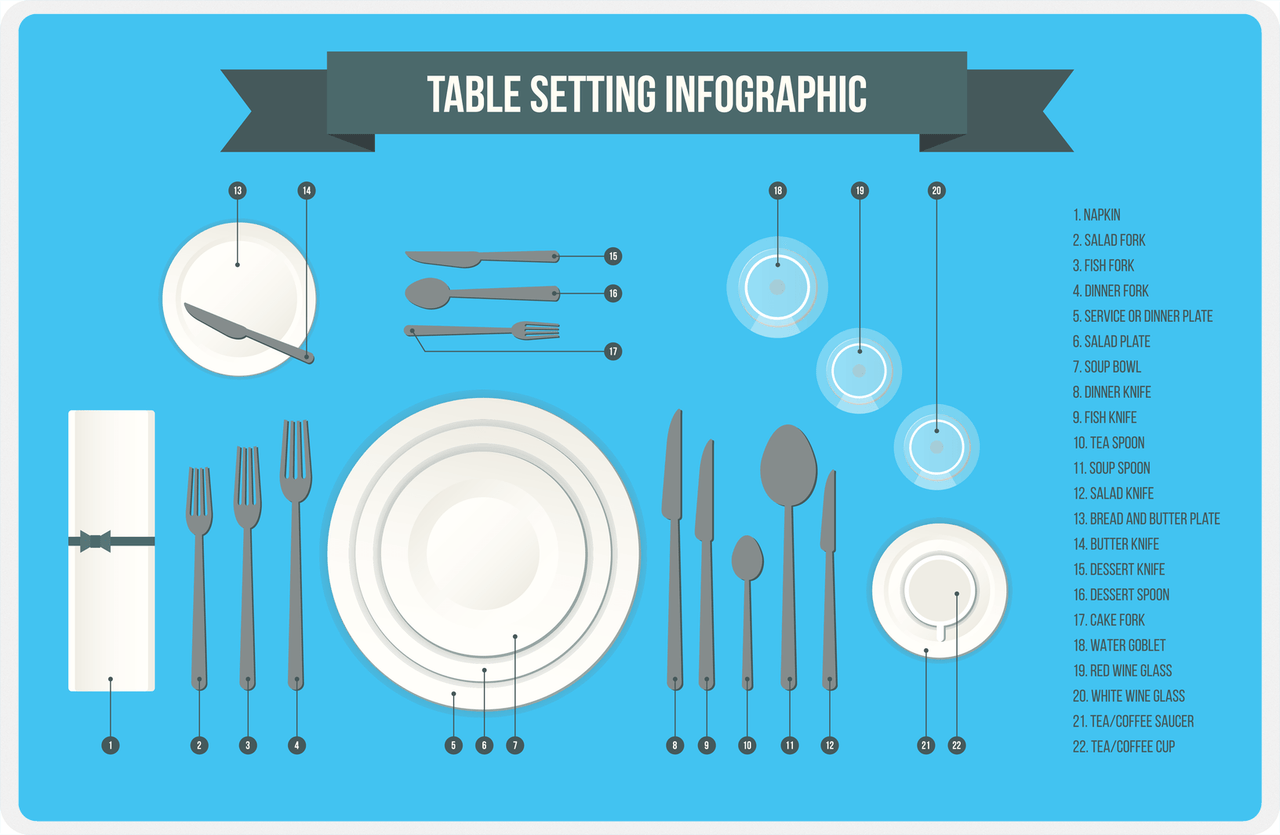 Setting The Table Placemat - Blue -  View